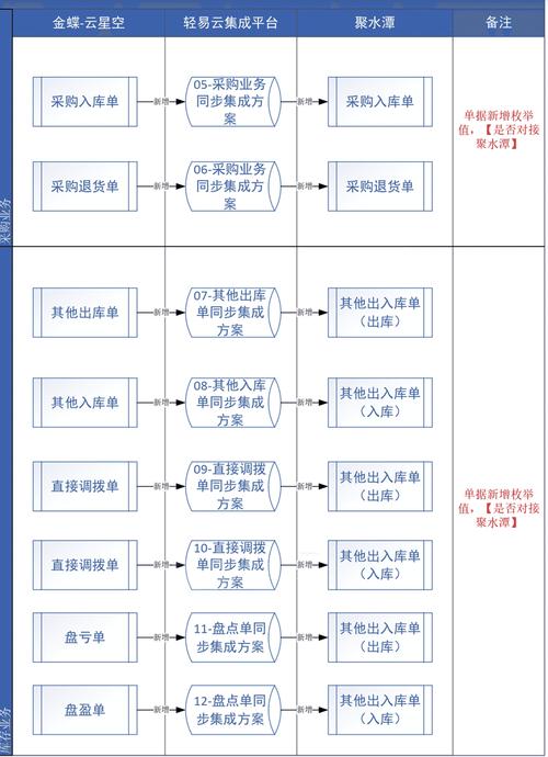 发卡平台支付流程对接的多维解析,用户、运营与开发者的视角