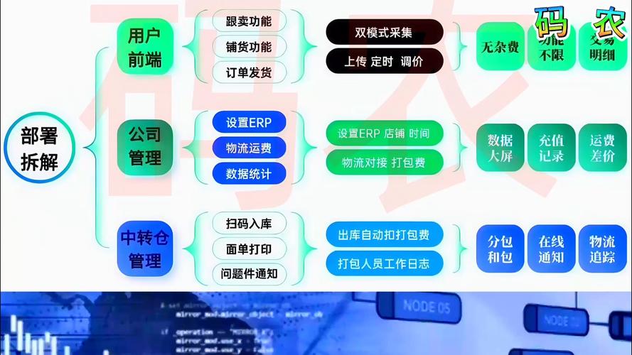 智能升级,如何打造零误差的发卡网自动发货系统?
