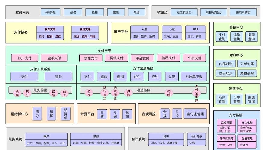 自动发卡网支付结算系统对接实战指南,从零到一的全流程解析