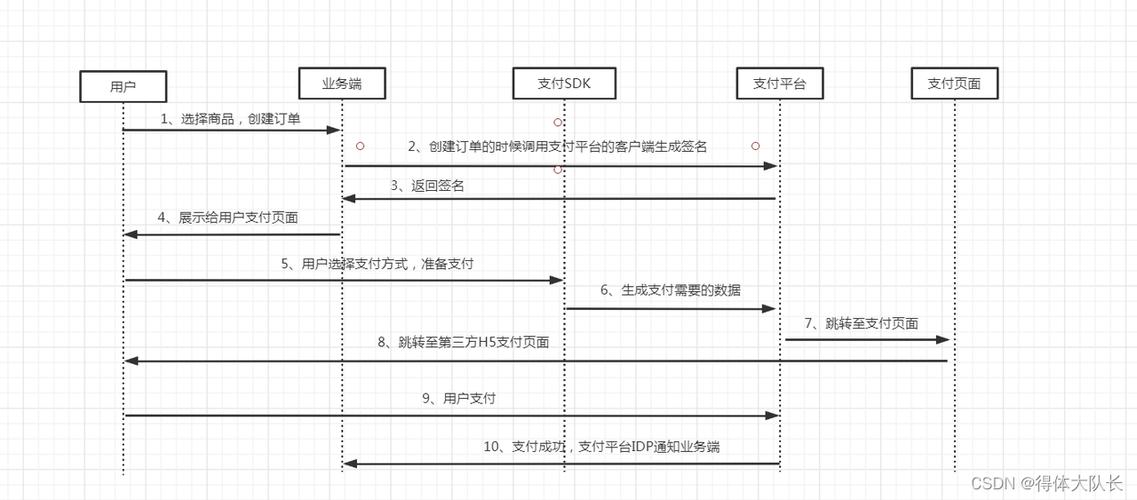 新手避坑指南,发卡网虚拟商品支付结算流程大解析