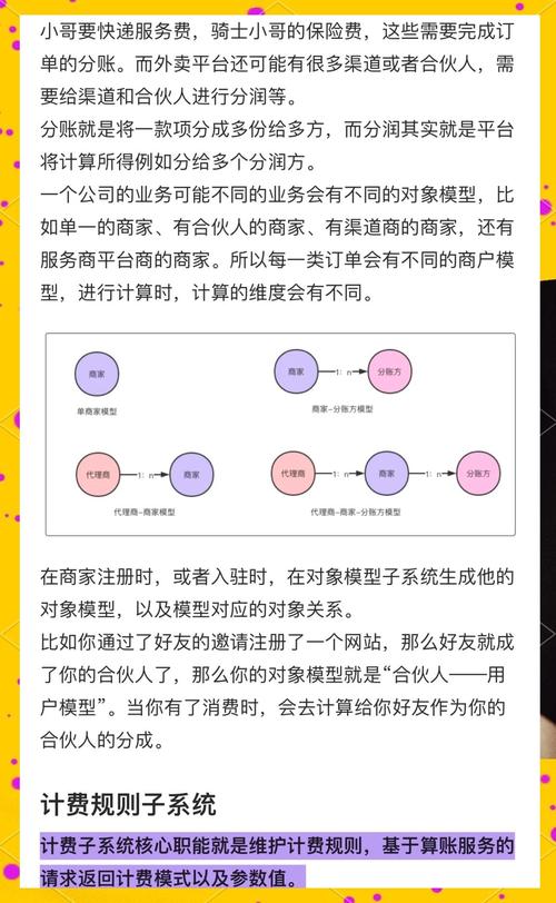 智能支付新纪元,发卡网自动支付结算系统的探索与思考