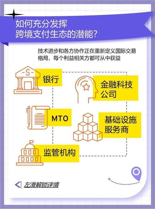 强化发卡网支付结算资金安全,策略与实践对比