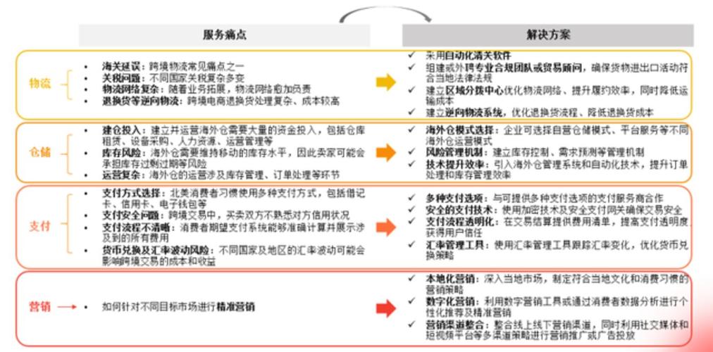 无缝对接发卡网平台支付结算，用户痛点、常见误区与实际操作指南