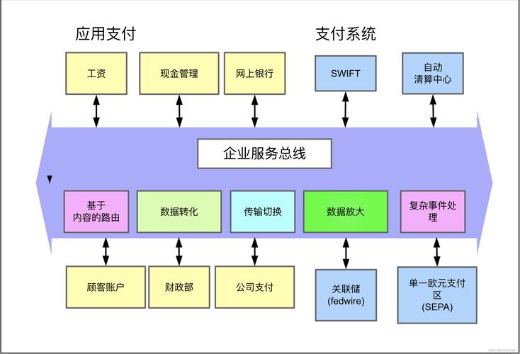 提高发卡网支付结算效率,让金融生活更加便捷高效