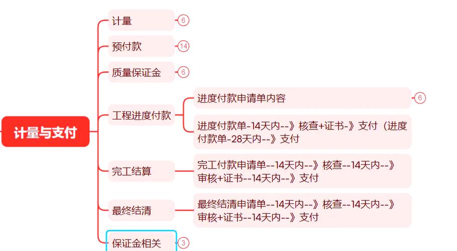揭秘发卡网支付结算周期优化全解析,你不知道的细节与操作