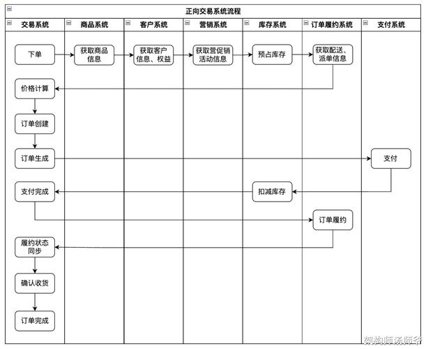 发卡网平台交易结算自动化流程解析,避开误区,轻松操作