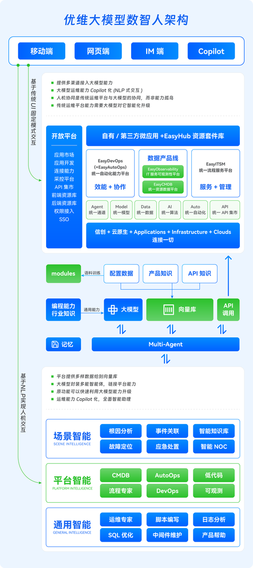 自动发卡网平台支付结算服务质量提升的多维思考