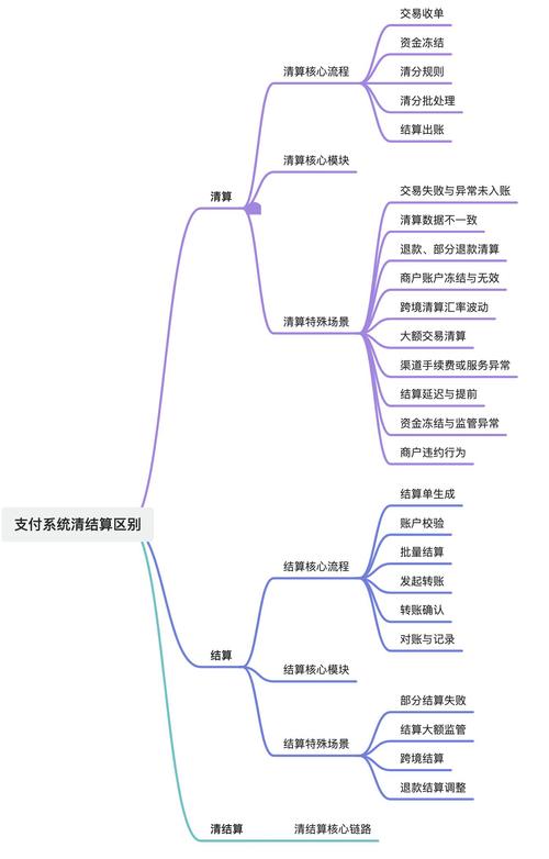 精准结算之道,如何大幅提升发卡网自动支付系统的准确性