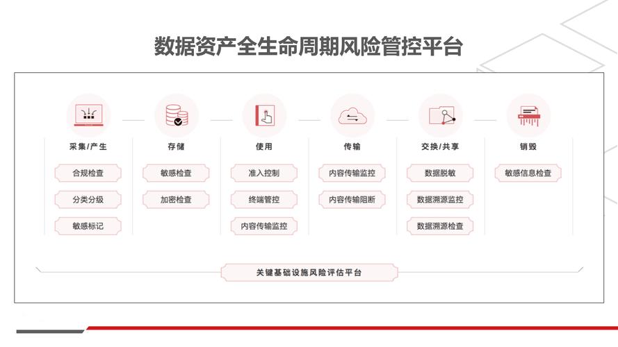 发卡网支付结算系统中的数据安全管理,多维视角的深度思考