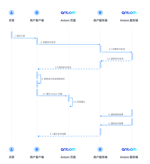 发卡网支付结算流程优化，如何让交易更快、更安全？