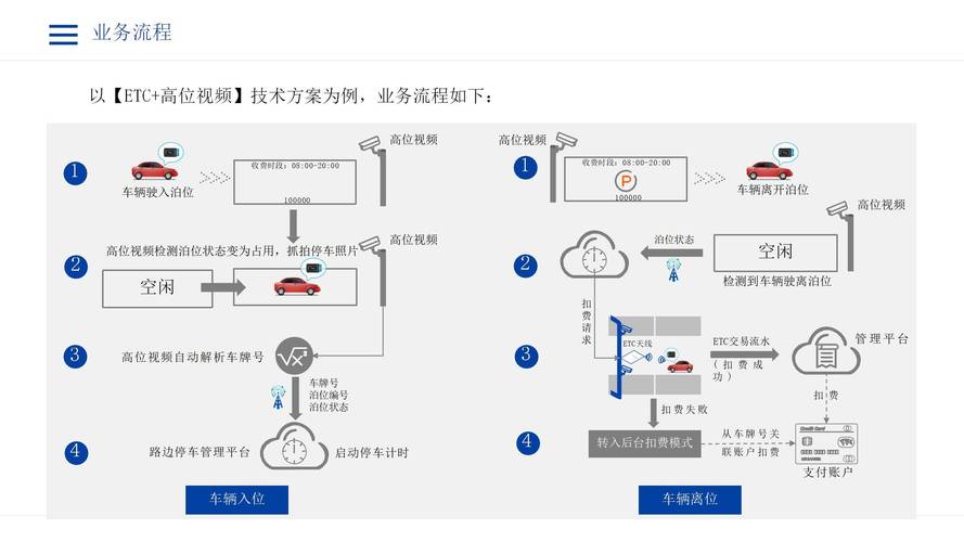 发卡网自动支付结算的技术难点与多视角解决方案
