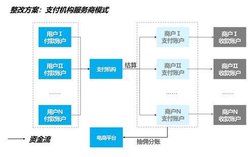 自动发卡网支付系统的合规性检查，如何避免法律风险？