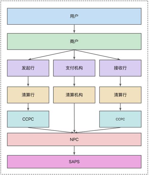 从混乱到智能,发卡网支付结算系统的进化之路与实战指南