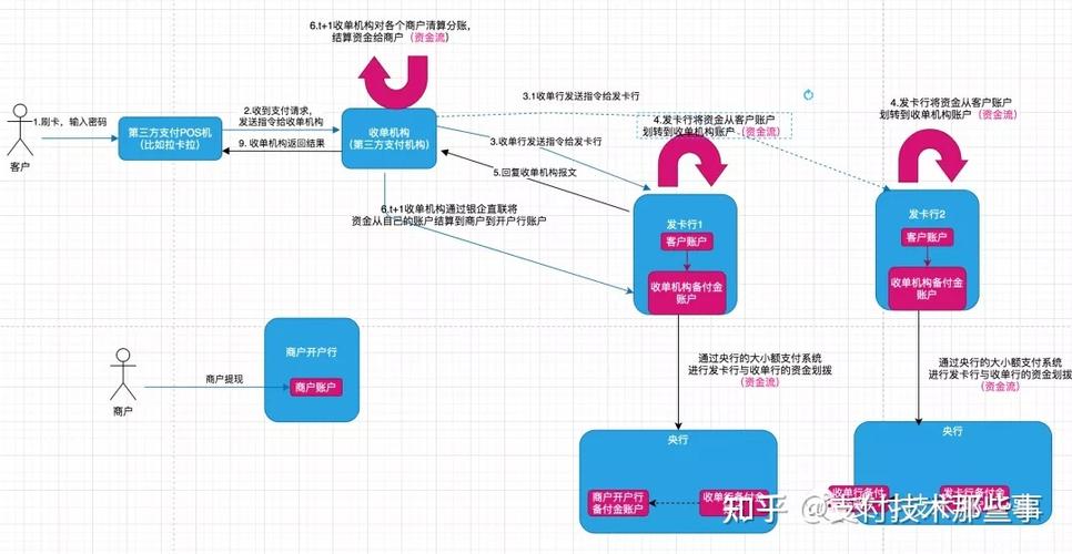 发卡平台支付结算服务提升方案,多视角下的优化策略