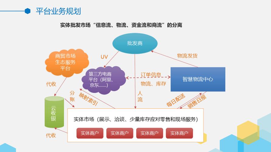 虚拟交易新纪元，发卡网平台的技术架构与市场生态全解析