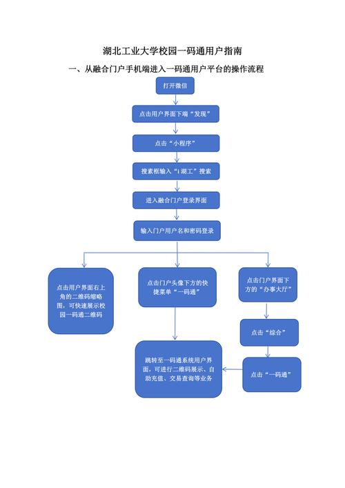 自动发卡网结算系统整合方案,如何让交易更智能、更安全?