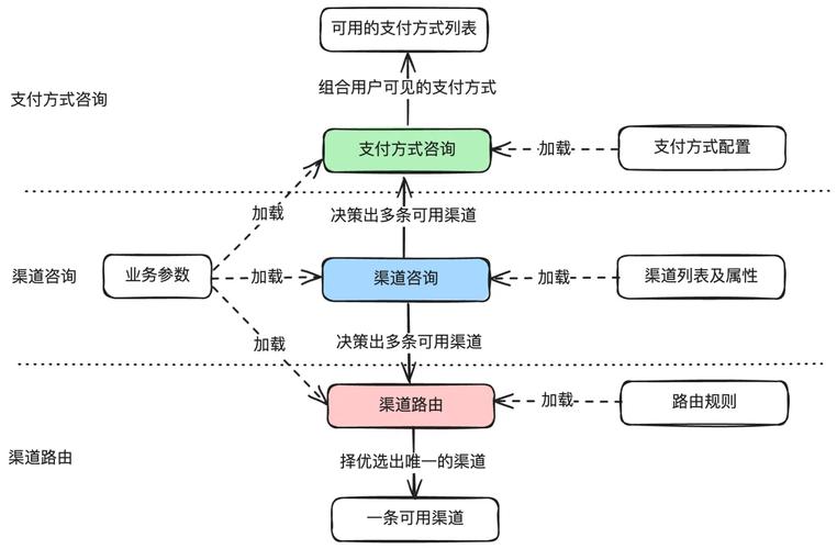 探索发卡网支付结算的多通道支付系统,深度解读与实践洞察