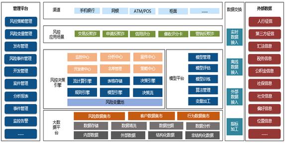 智能风控系统在发卡网支付结算中的深度解析,用户痛点、常见误区与实际操作指南