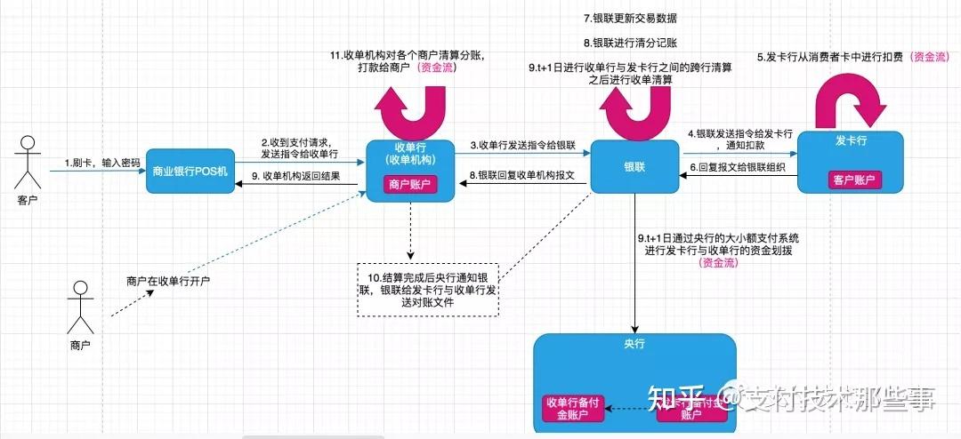 揭秘发卡网支付结算全自动化,流程、细节与实现路径