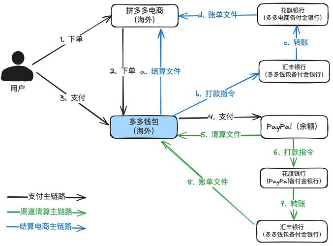 支付结算智能化升级,发卡网平台的常见误解与另类思考