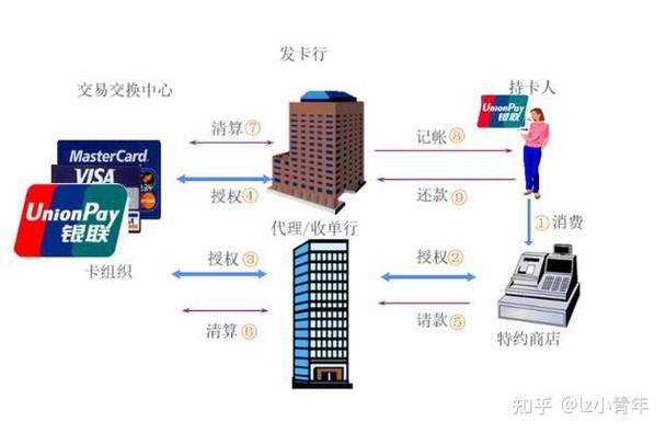 揭秘发卡网交易平台支付结算的高效性管理,全解析与你不知道的细节