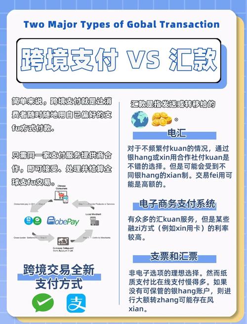 跨境支付新挑战,发卡网平台支付结算的机遇与困境