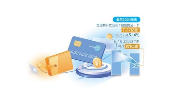 整合发卡网支付结算与金融技术，探索现代支付新纪元