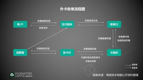 发卡网支付结算,如何打造丝滑高效的集成方案?