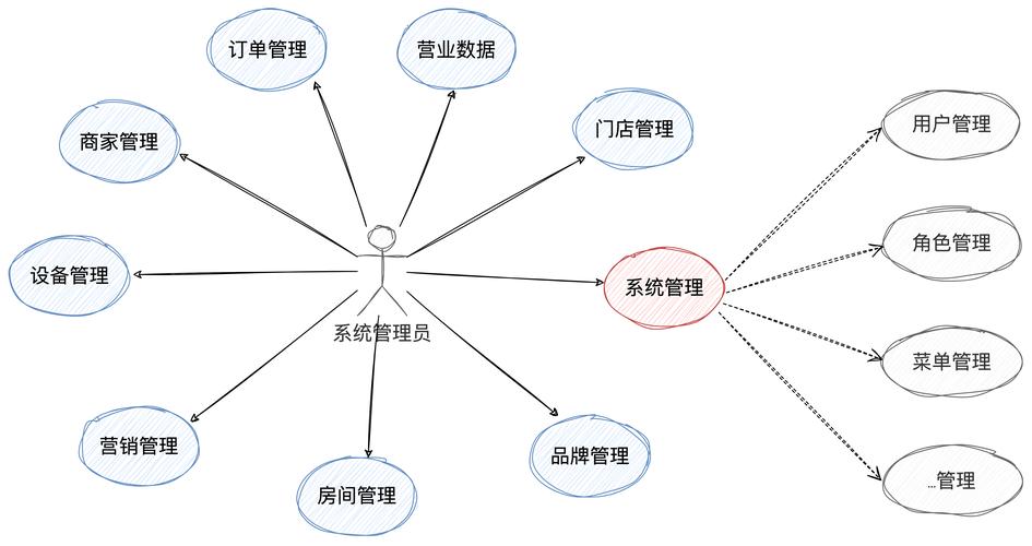 构建自动发卡网系统的多维思考,用户、运营与开发者的视角