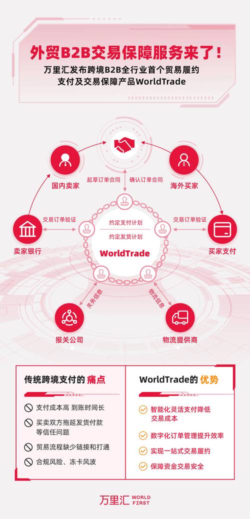 虚拟商品跨境支付，数字贸易的隐形动脉与未来挑战