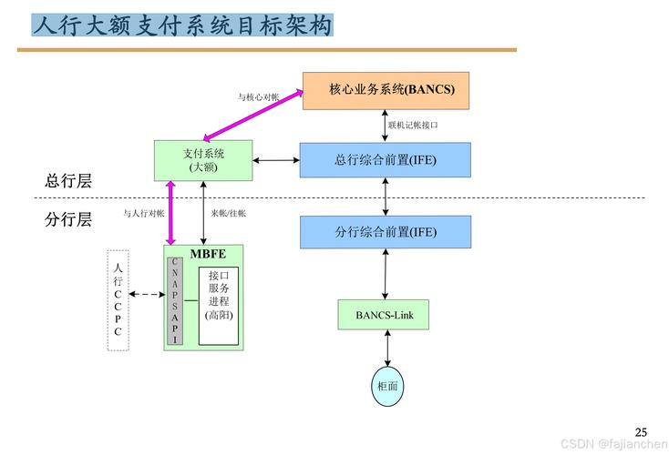 智能支付系统,虚拟商品结算处理的革命性变革