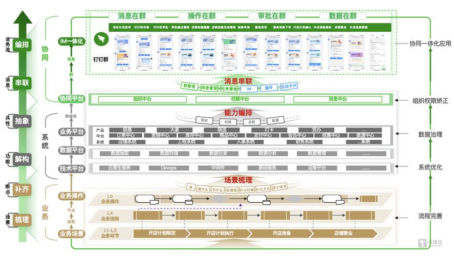 自动发卡网支付与结算系统的多维优化思考