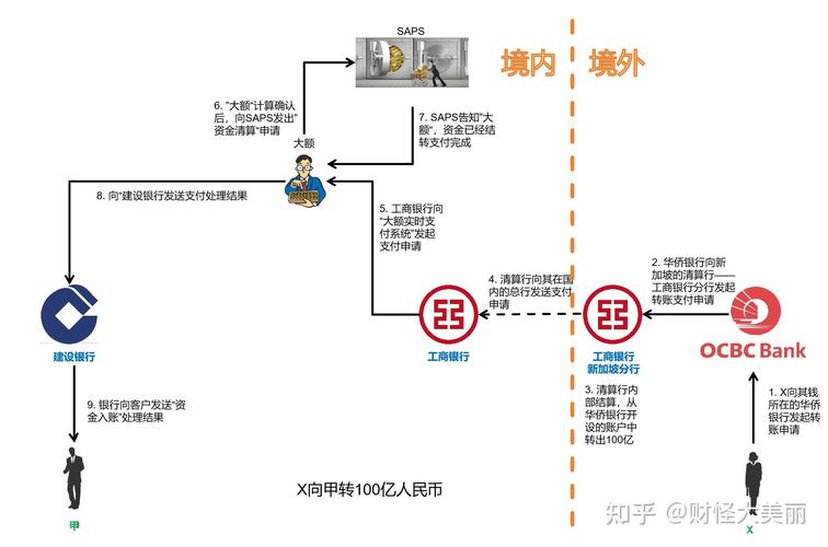 虚拟商品支付结算平台，商户的隐形金矿