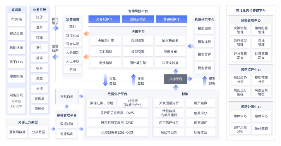 虚拟商品支付平台智能风控系统,如何打造高效安全的交易防线