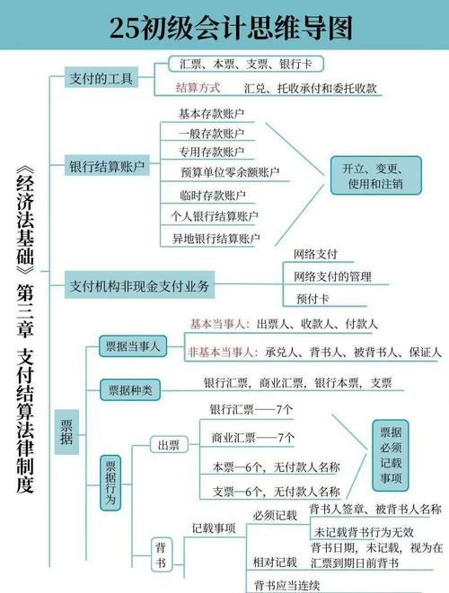 虚拟商品支付结算,从技术原理到商业实践的全方位解析