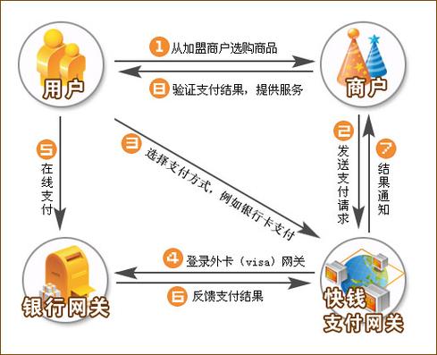 支付网关服务集成与优化的多维度思考