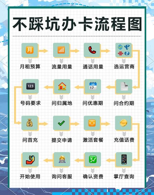 自动发卡网支付结算系统兼容性设计新手避坑指南