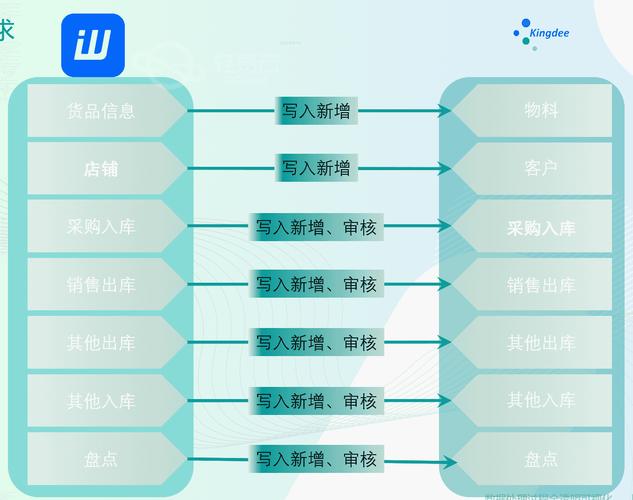 探索发卡网支付结算的多渠道对接之路