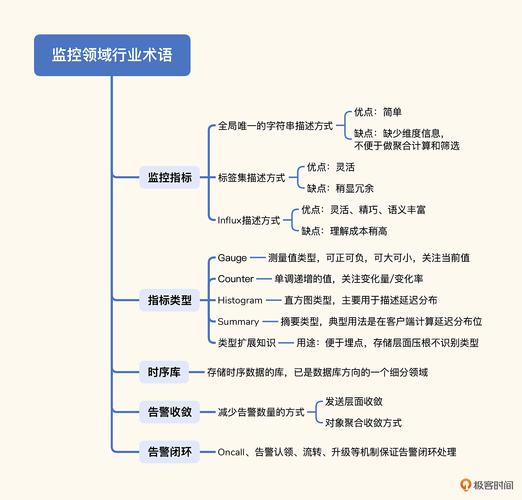 发卡网支付结算系统自动化监控,常见误解与冷思考