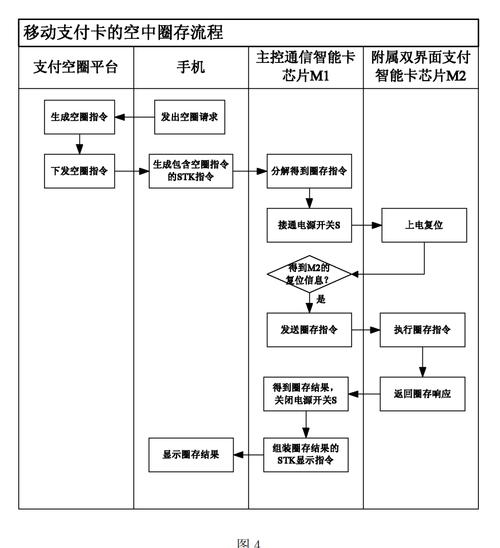 揭秘自动发卡网平台支付结算的自动化管理全解析