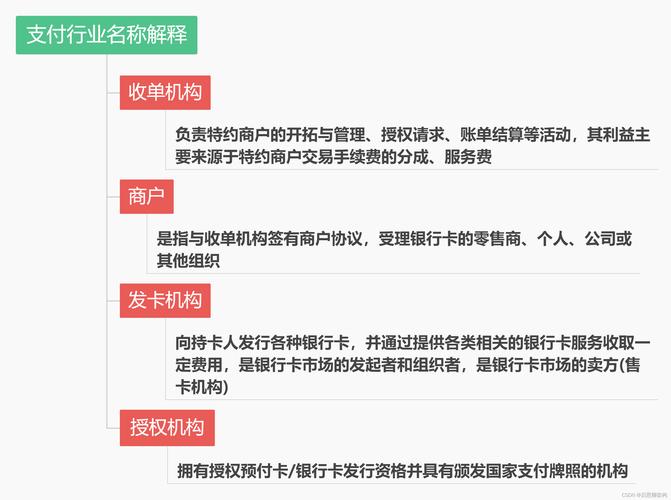 发卡网自动支付结算的技术挑战与解决之道