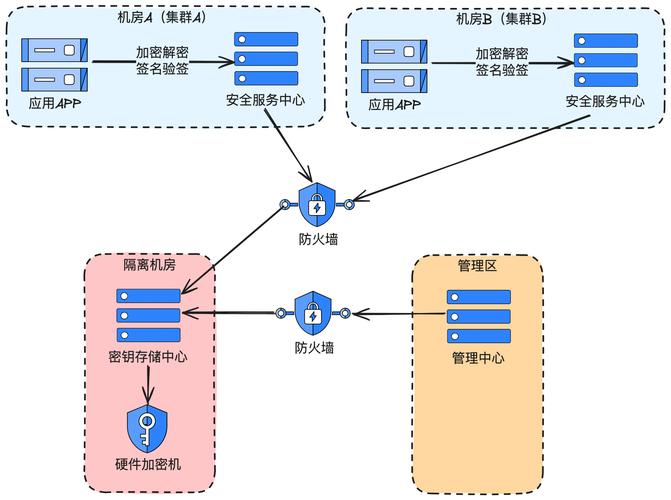 数字支付的隐形战场，网关架构与安全防御的博弈
