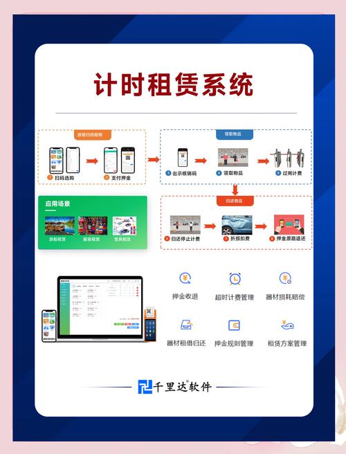 卡密自动化发放平台，效率与安全的完美结合