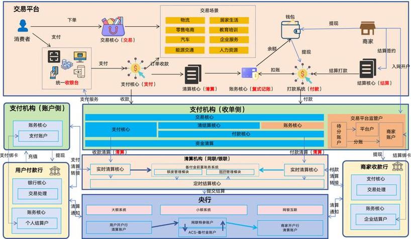 发卡网综合支付解决方案,行业趋势、常见误区与应用方法全解析