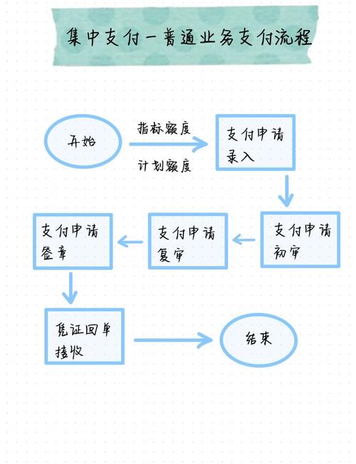 解密支付结算系统,如何通过智能化手段简化税务处理?