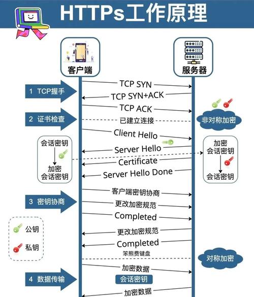 自动卡网技术进阶指南，如何大幅提升交易可靠性的7大核心策略