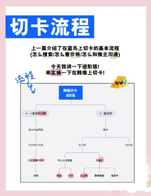 发卡平台安全升级指南，如何打造坚不可摧的交易堡垒
