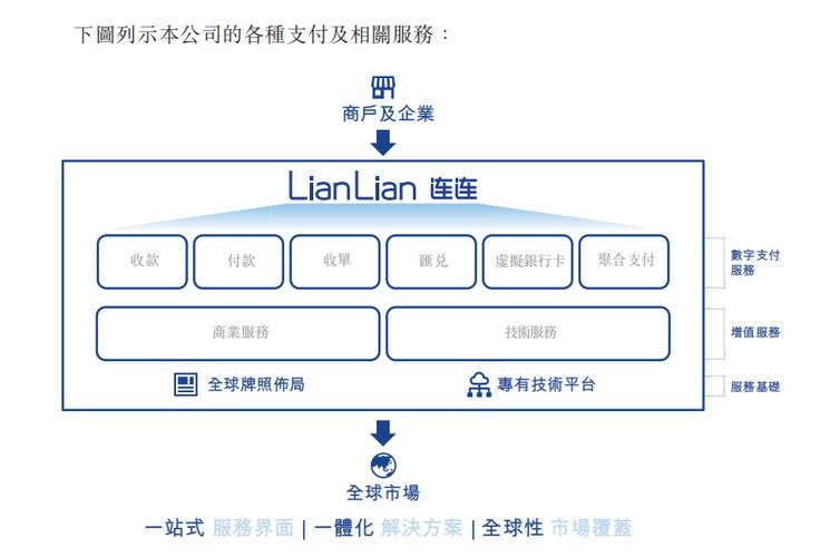跨境支付新纪元,发卡网平台支付结算的全方位解读