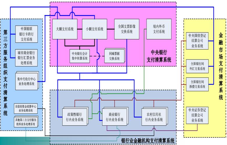 自动发卡网支付系统技术架构,应用趋势与实践洞察