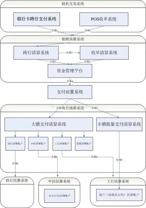 发卡网自动支付结算系统流程优化与应用价值探讨